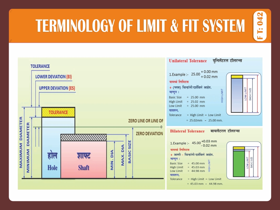 TERMINOLOGY OF LIMIT & FIT SYSTEM