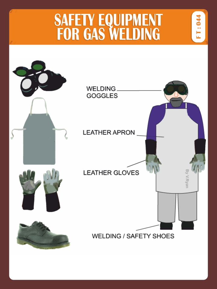 SAFETY EQUIPMENT FOR GAS WELDING