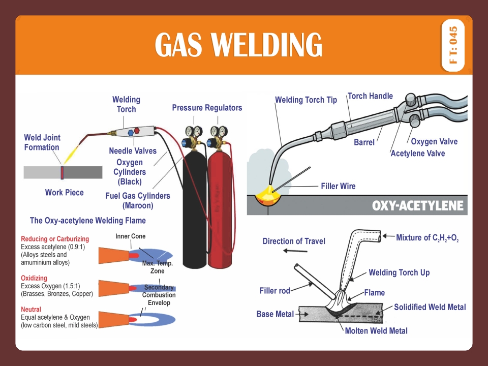 GAS WELDING