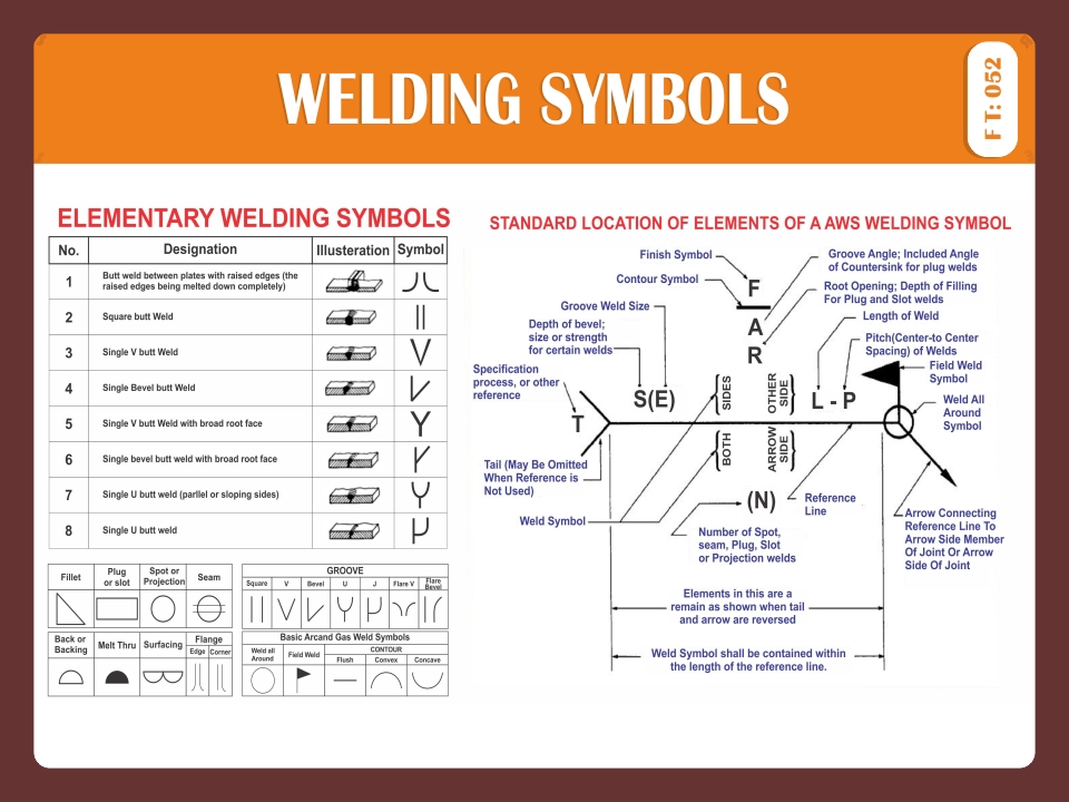 WELDING SYMBOLS