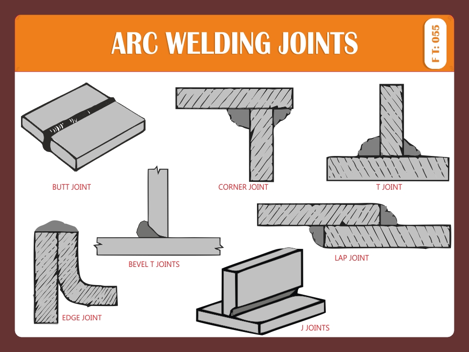 ARC WELDING JOINTS