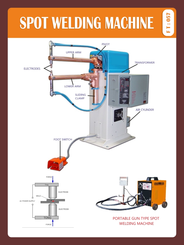SPOT WELDIN MACHINE