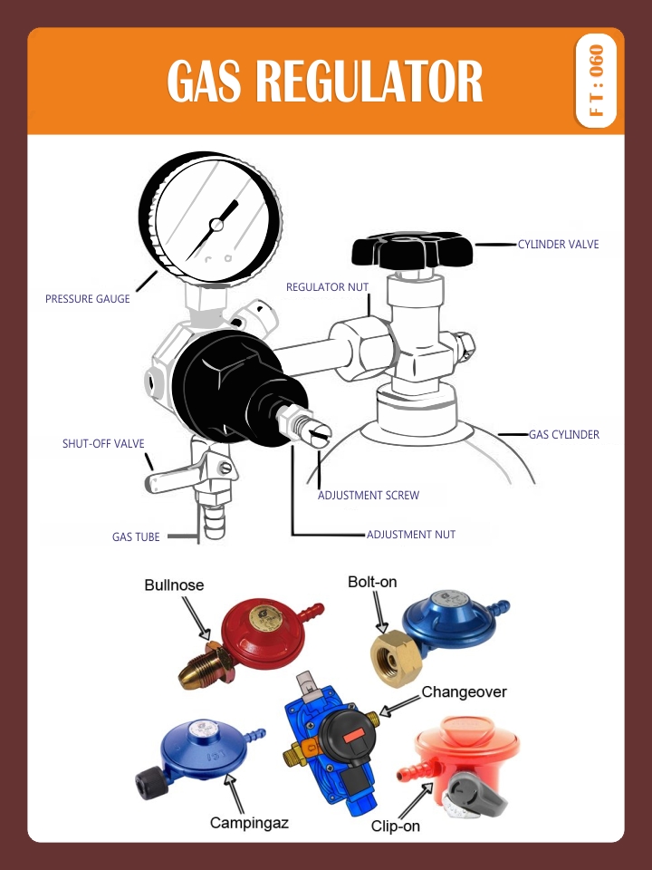 GAS REGULATOR