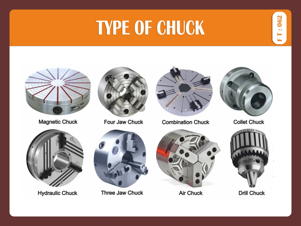 TYPE OF CHUCK