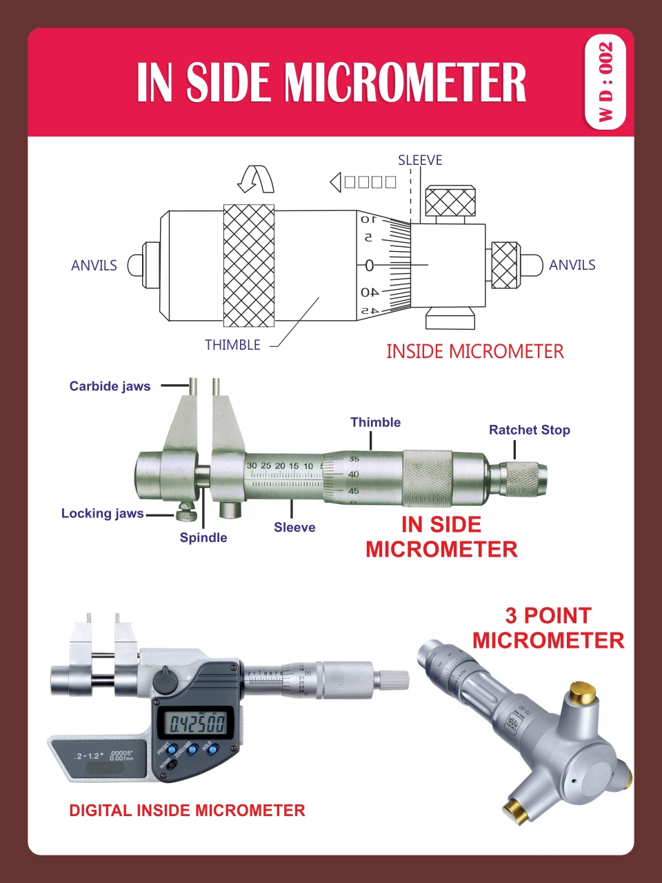 INSIDE MICROMETER