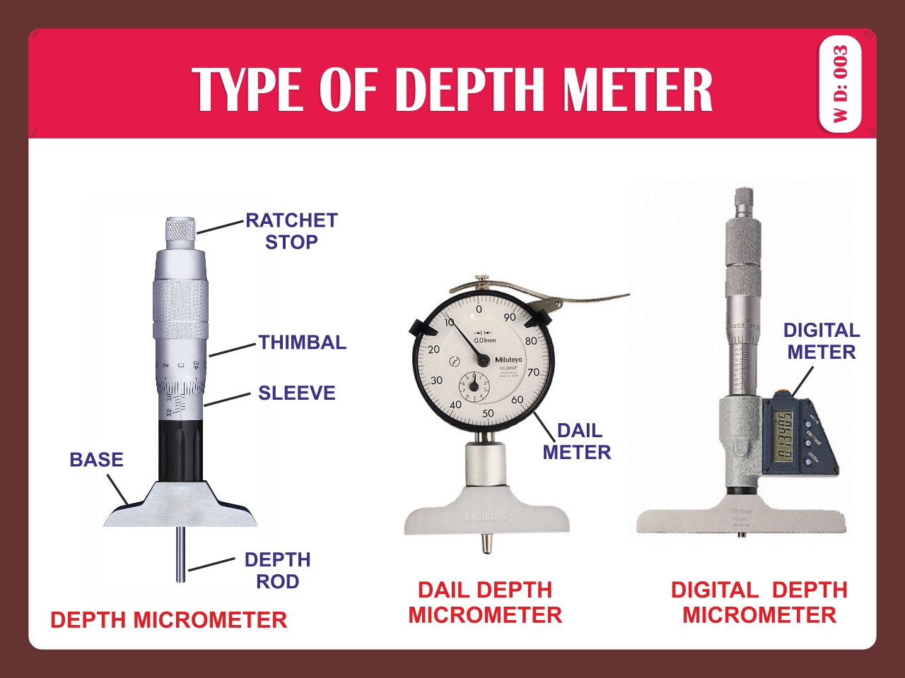 TYPES OF DEPTH METER