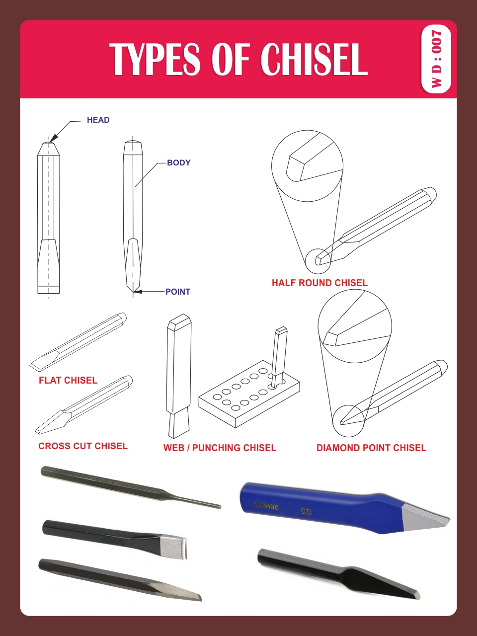 TYPES OF CHISEL