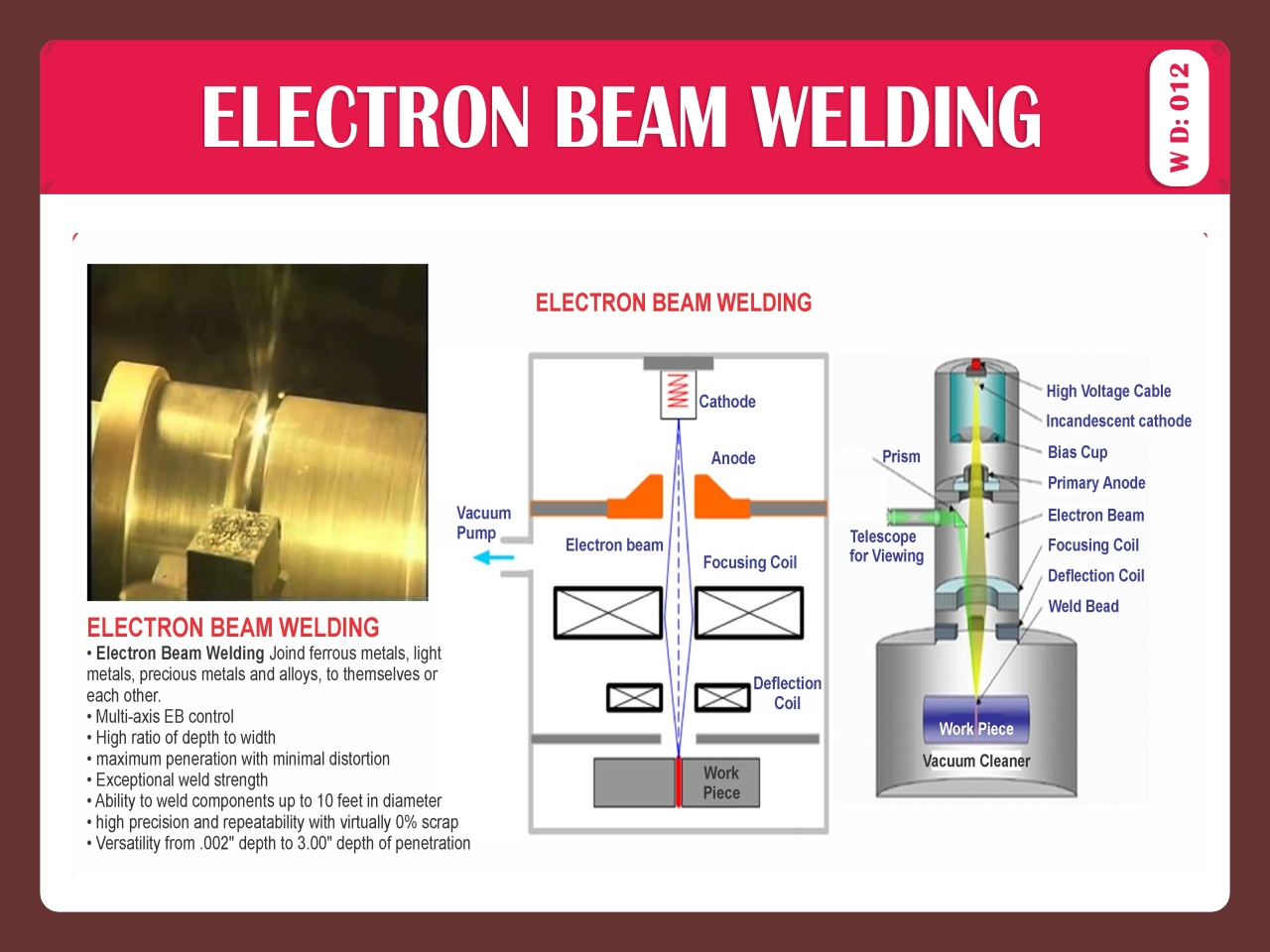 ELECTRON BEAM WELDING