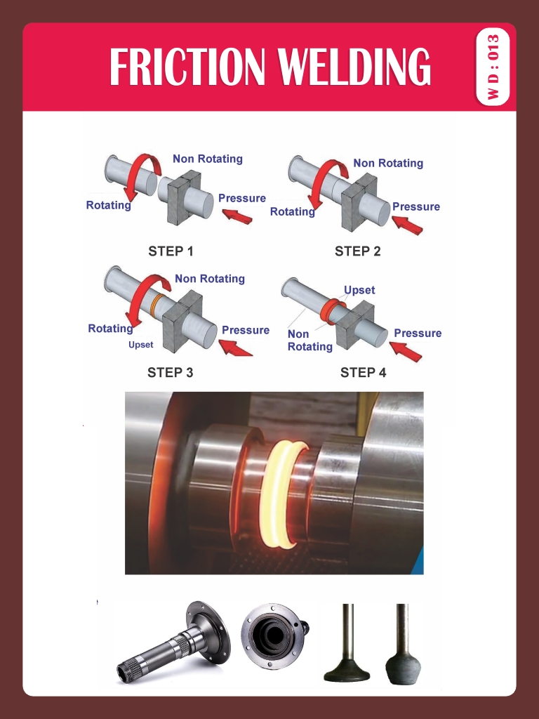 FRICTION WELDING