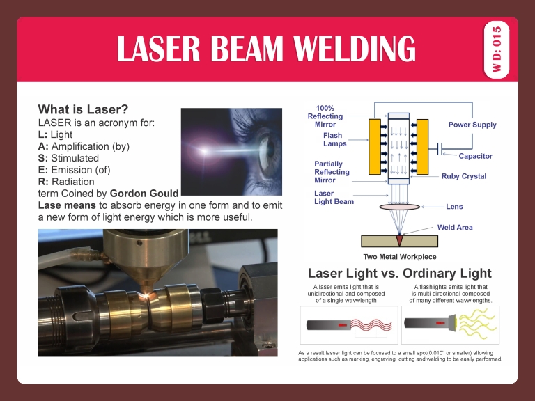 LASER BEAM WELDING