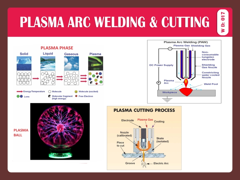 PLASMA ARC WELDING & CUTTING