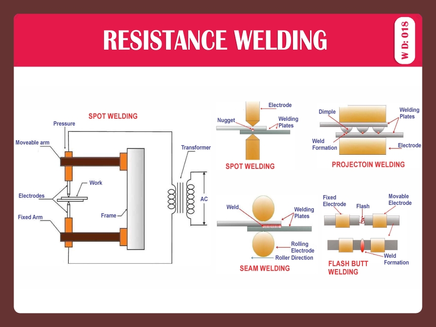 RESISTENCEWELDING