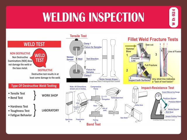 WELDING INSPECTION