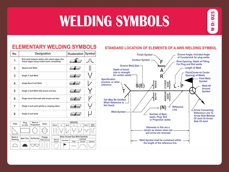 WELDING SYMBOLS