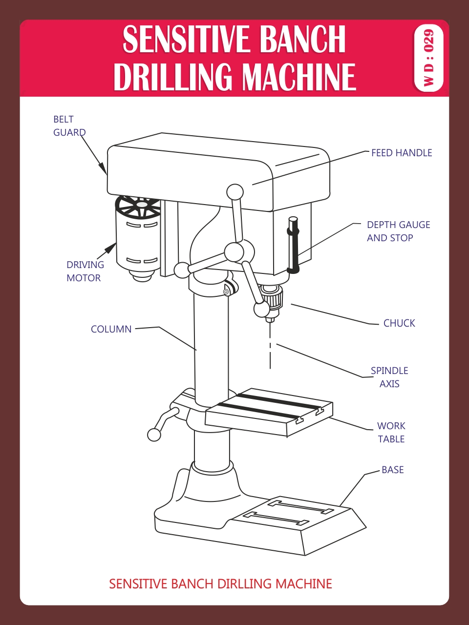 BENCH DRILLING MACHINE