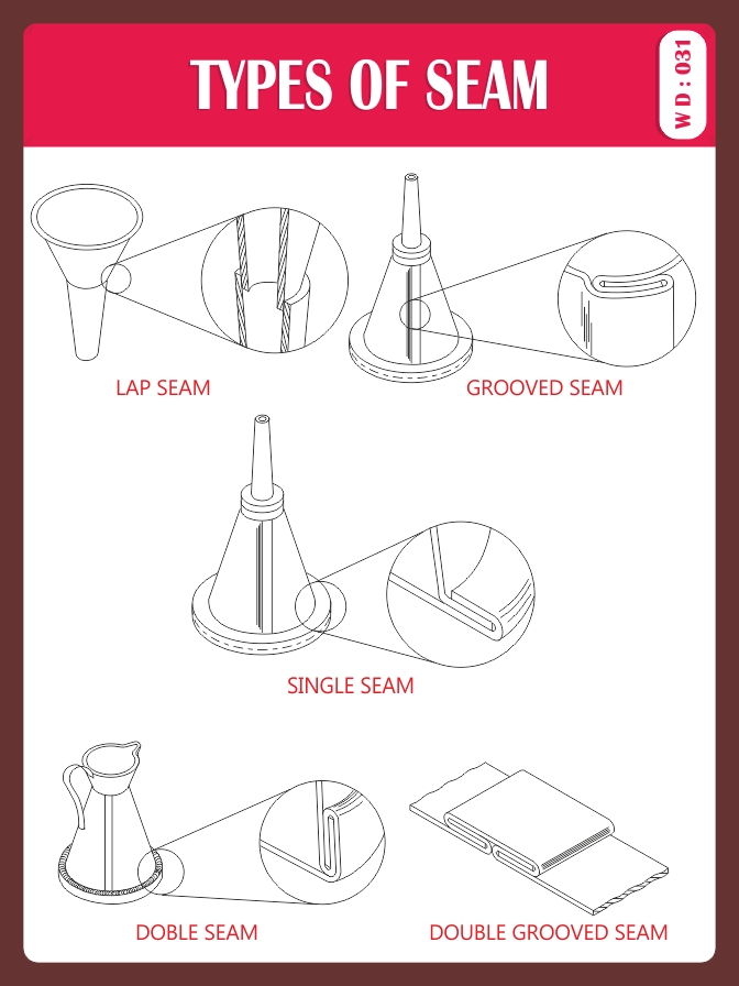 TYPES OF SEAM