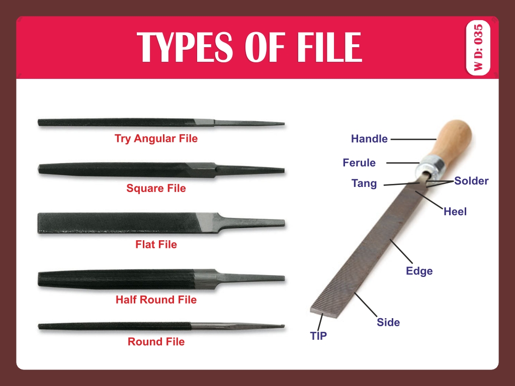 TYPES OF FILE