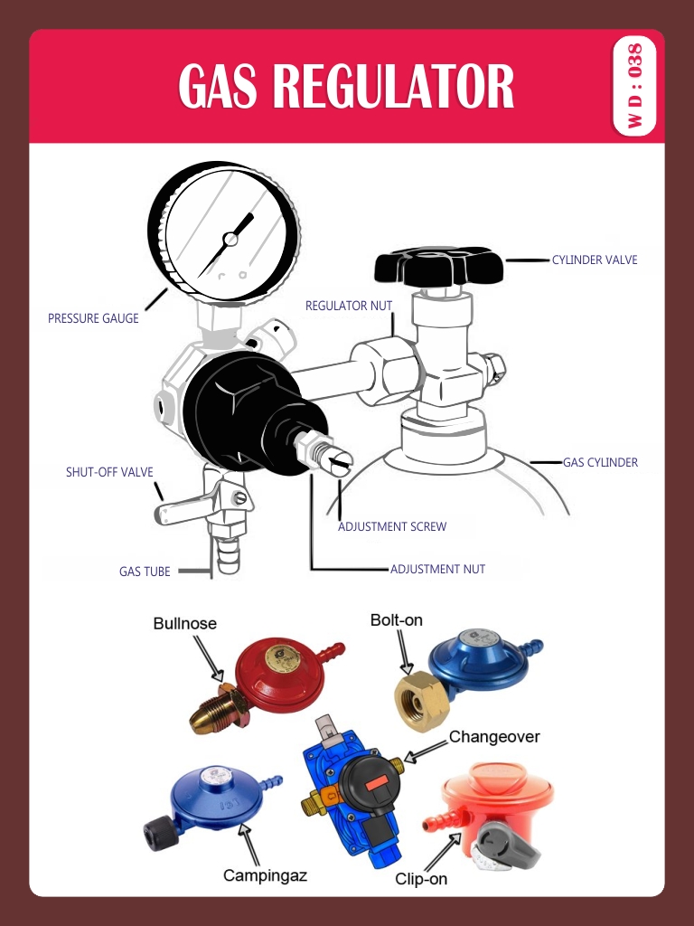 GAS REGULATOR
