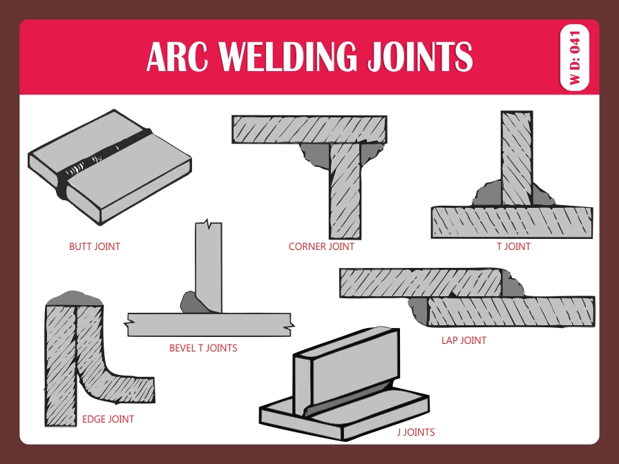 ARC WELDING JOINTS