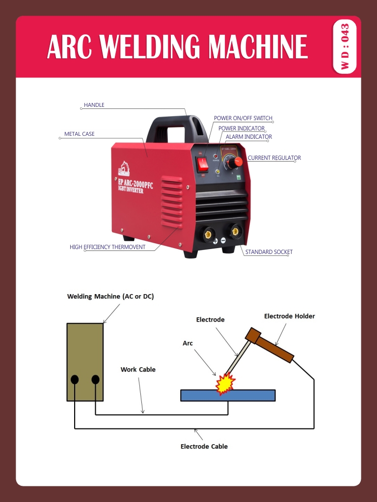 ARC WELDING MACHINE