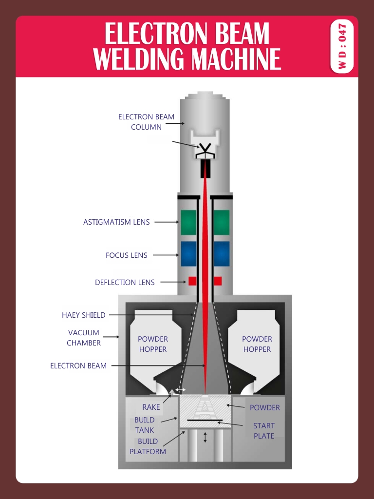 ELECTRON BEAM WELDING MACHINE