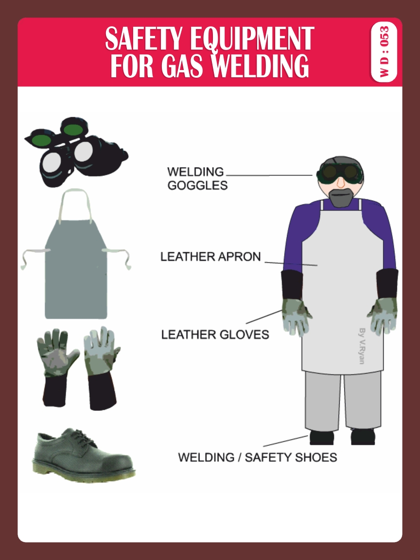 SAFETY EQUIPMENT FOR GAS WELDING