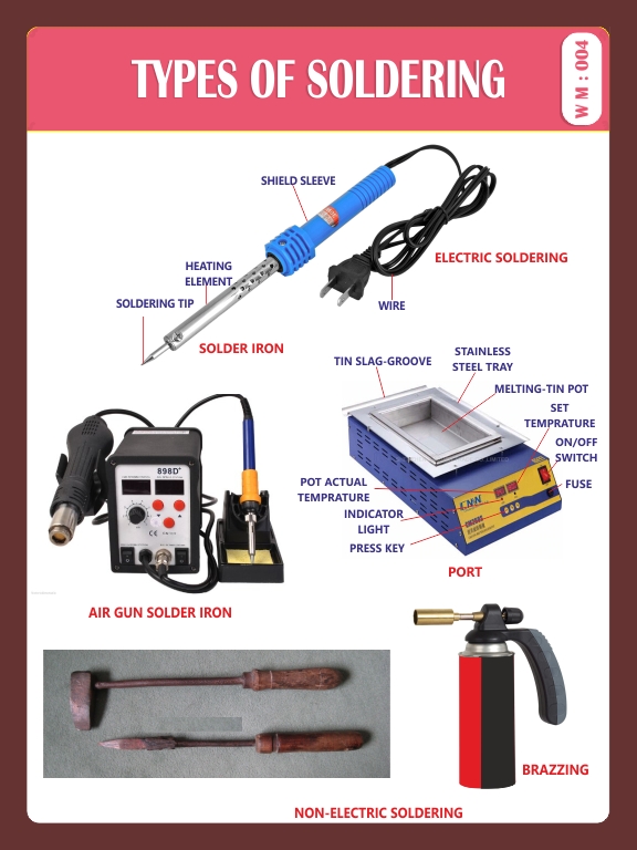 TYPES OF SOLDERING