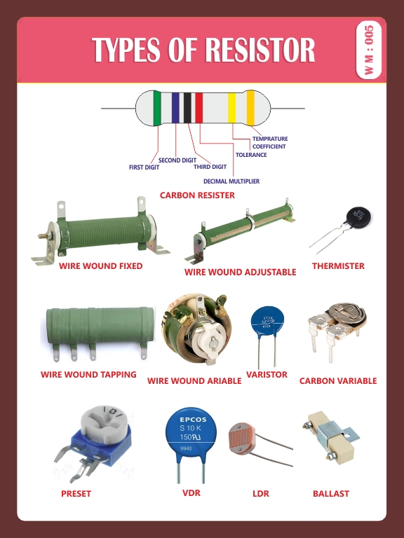 TYPES OF RESISTOR