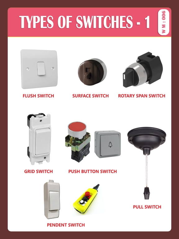 TYPES OF SWITCHES-1