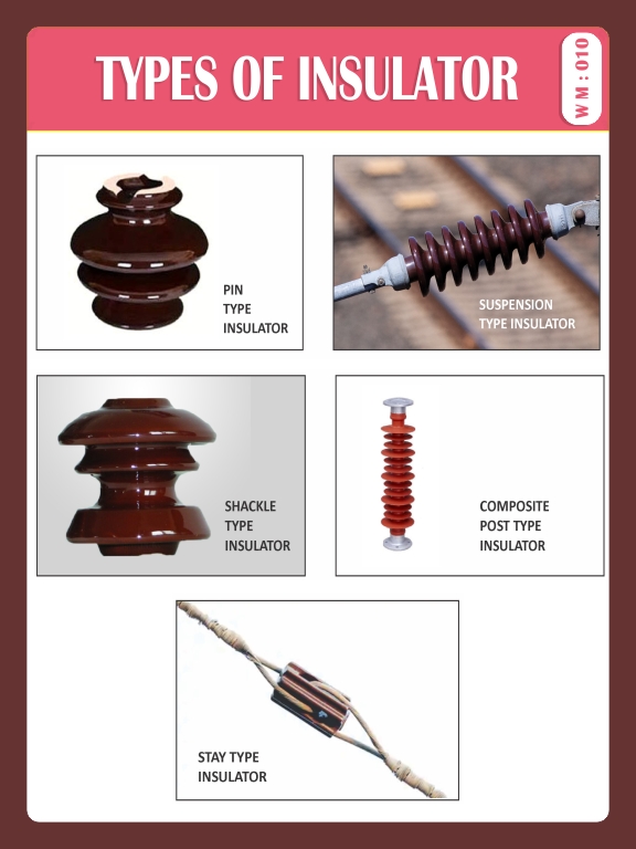 TYPES OF INSULATOR
