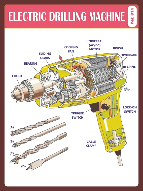 ELECTRIC DRILLING MACHINE