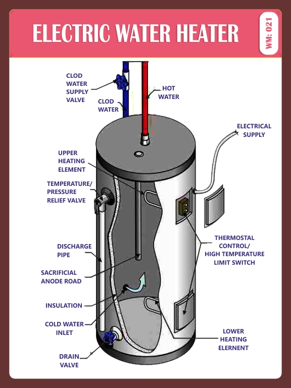 ELECTRIC WATER HEATER