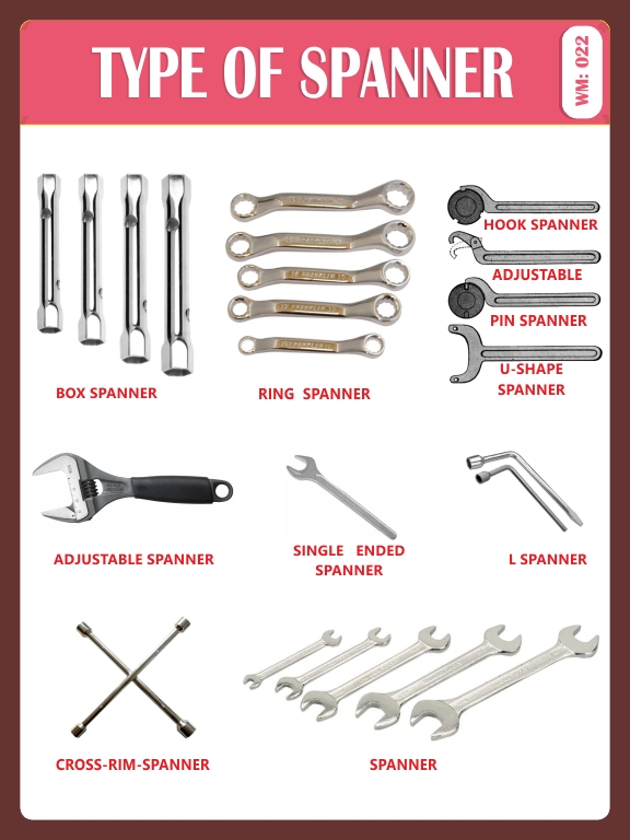 TYPE OF SPANNER