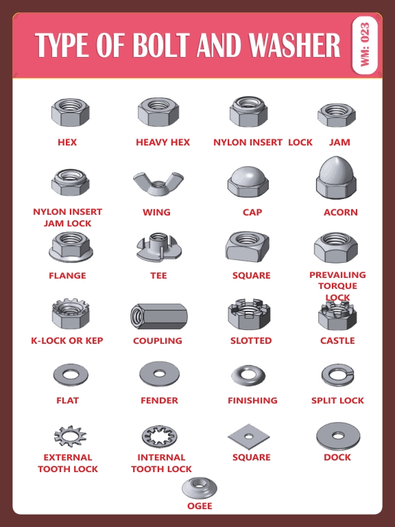 TYPE OF BOLT & WASHER