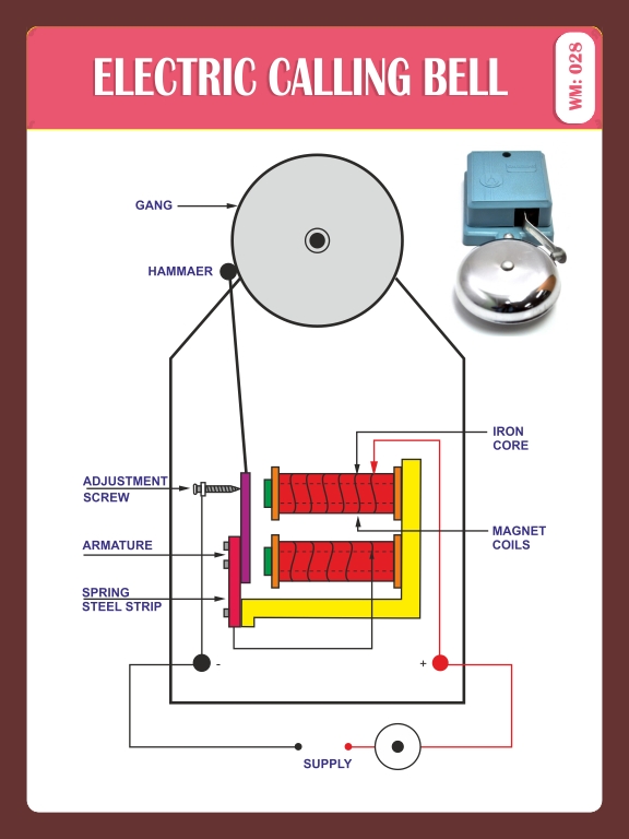 ELECTRIC CALLING BELL