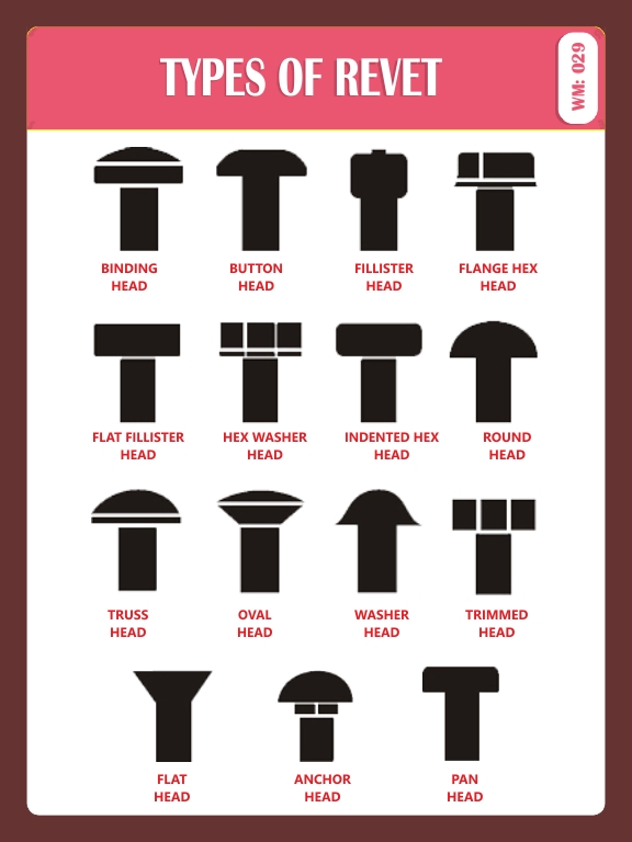 TYPES OF RIVET