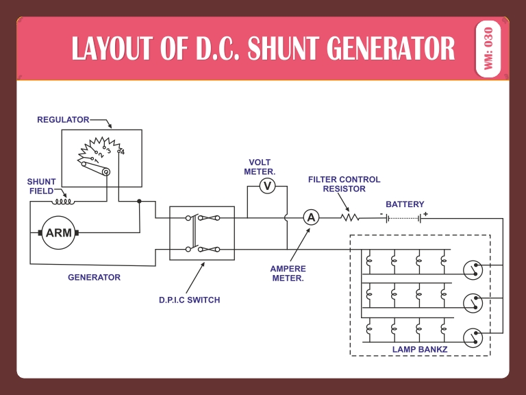 LAYOUT OF DC SHUNT GEGERATOR