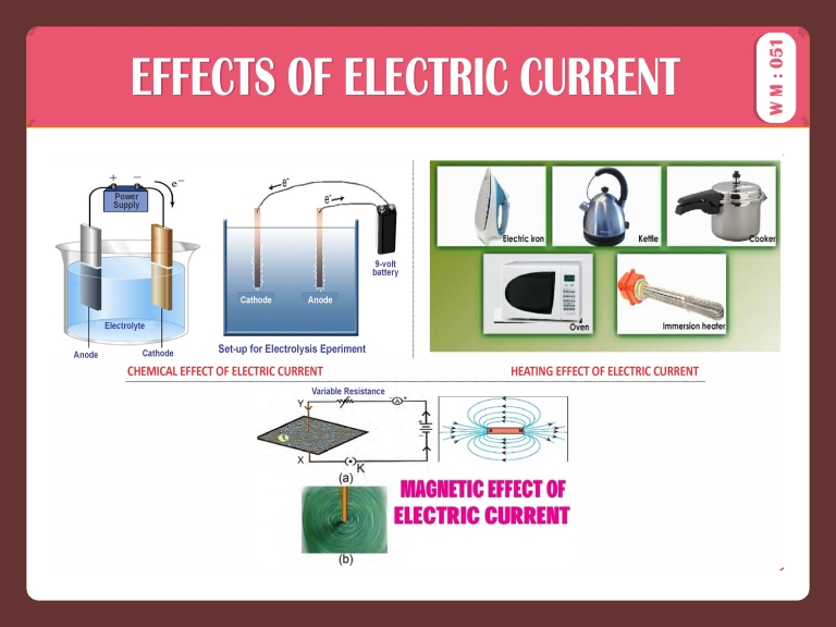 EFECTS OF ELECTRIC CURRENT