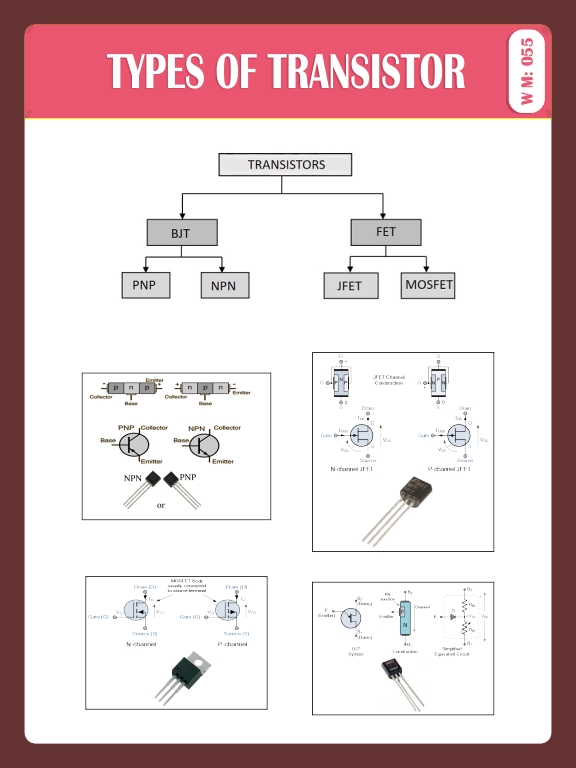 TYPES OF TRANSISTER