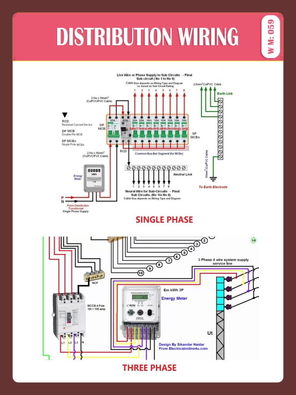 DISTRIBUTION WIRING