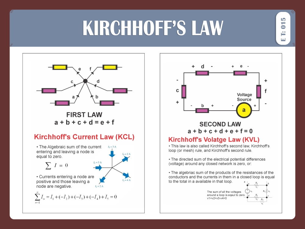 KIRCHHOFF'S LAW